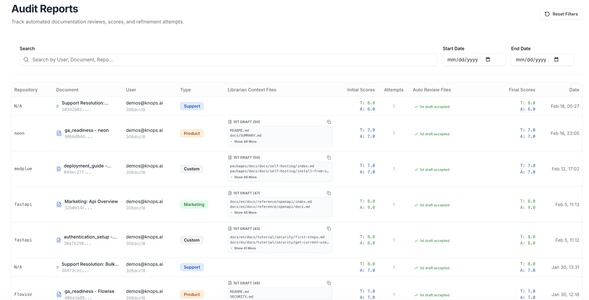 Audit reports: every generated document with its reviewer, initial and final scores, and refinement attempts