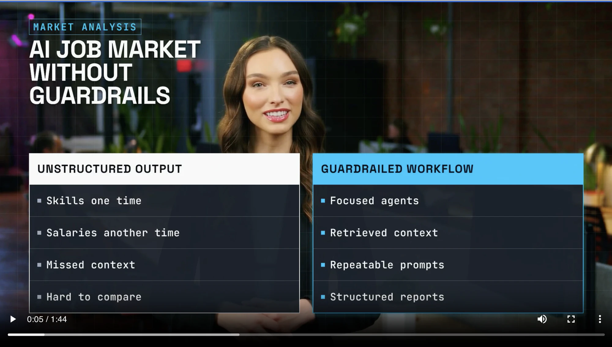 A generated explainer video comparing unstructured output with a guardrailed workflow, side by side